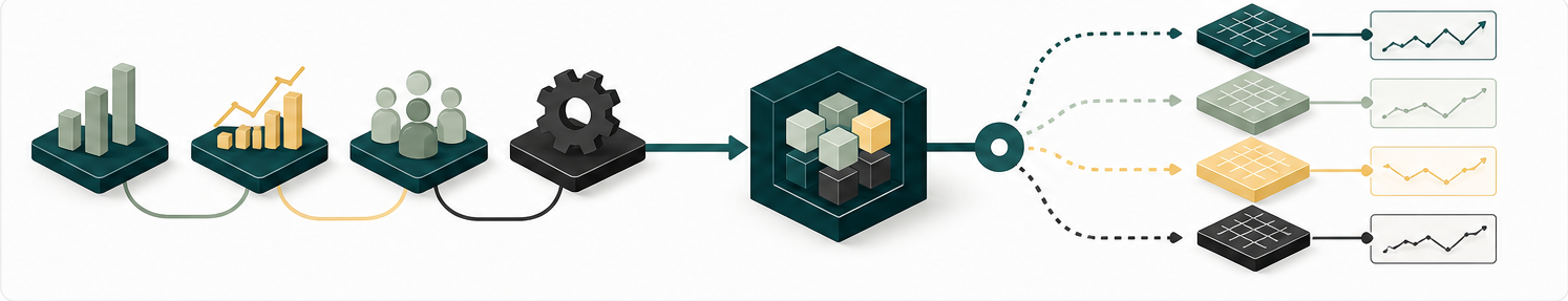 Finance, sales, workforce and operations connected through one planning model